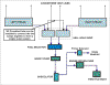 LongEZ Fuel System Diagram