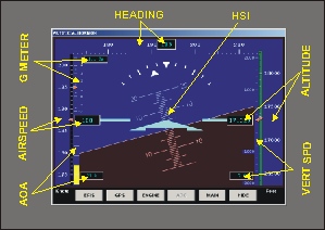 Waiters Flight Data Recorder EFIS Display